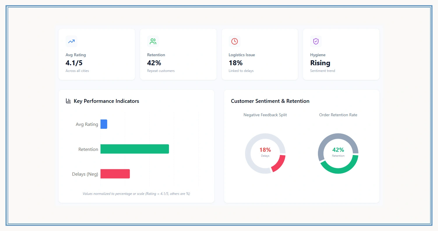 Improving Customer Satisfaction Through Behavioral Data Insights